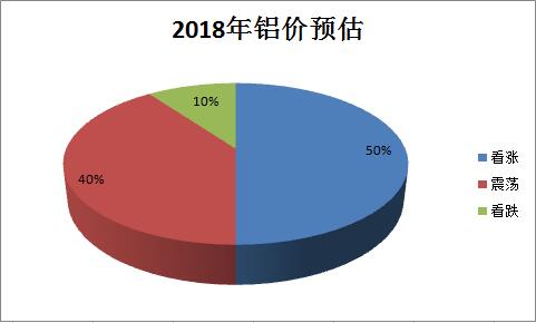 2018年鋁價(jià)預(yù)估.jpg